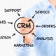 Software CRM