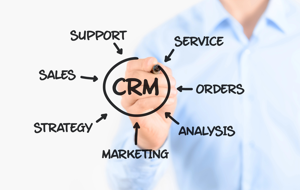 Software CRM